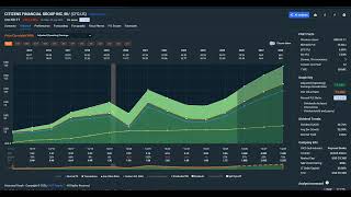Citizens Financial Group Inc (CFG) - Quick Stock Value