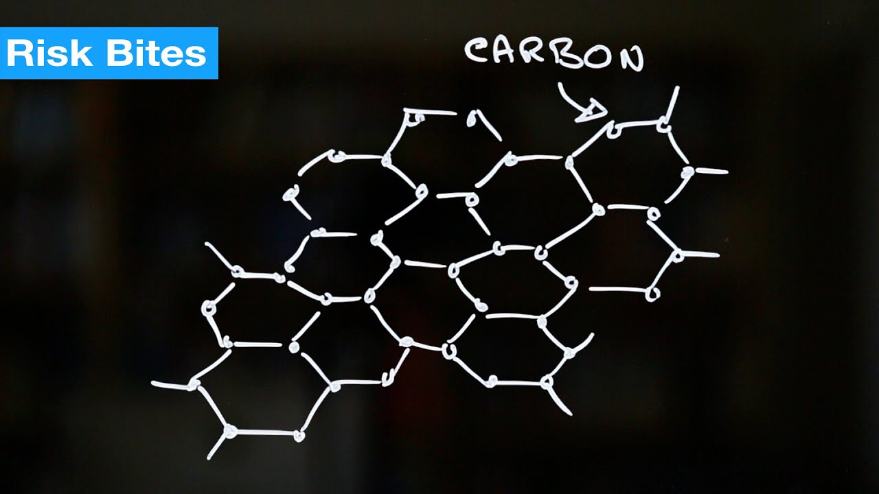 Update How Safe is Graphene?
