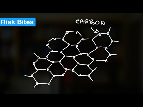 How Safe is Graphene?