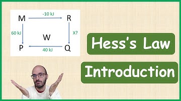 Applying HESS