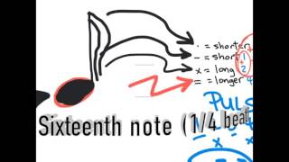 Ten Essentials #1c Notation of Rhythm