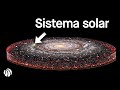 El James Webb Revela Lo Pequeño Que Es Realmente Nuestro Sistema Solar