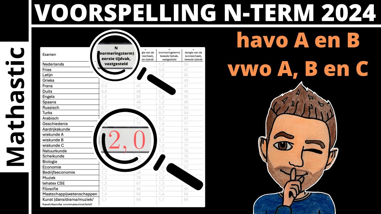 VOORSPELLING N-TERM 2024 WISKUNDE - YouTube