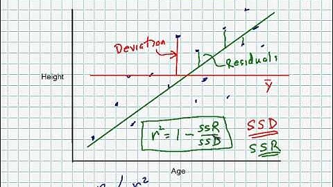 HSC Precalculus: Chapter 3-2