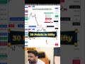 30 Points in Nifty #trading #viral #viralvideo #shorts #shortvideo #nifty