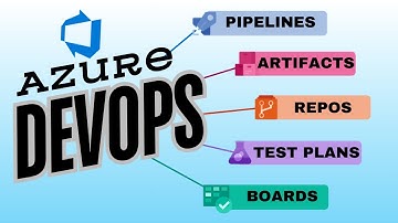 Azure Devops Simplified - Pipelines, Artifacts, Repos (ADO)