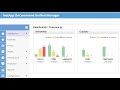 Netapp-How to set Health Threshold in OCUM for Generating Events