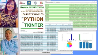 ELGAMAL CRYPTOSYSTEM: LEARN BY EXAMPLES WITH PYTHON: VIVIAN SIAHAAN AND RISMON H. SIANIPAR