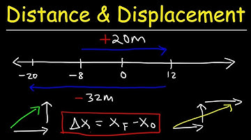Distance, Displacement, Average Speed, Average Velocity - Physics