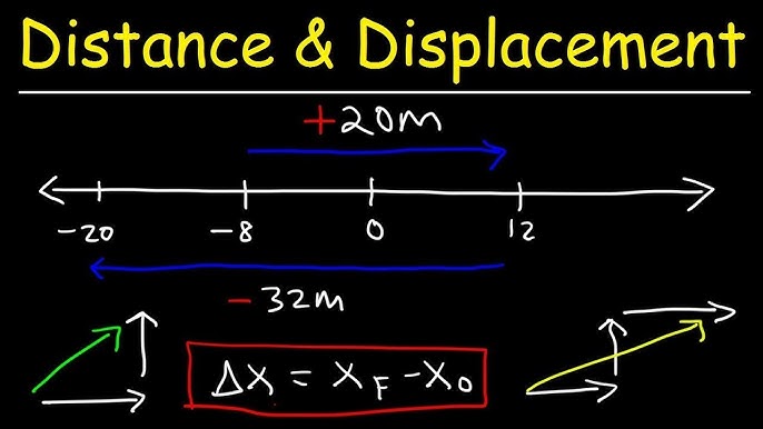 Nasa Scalars And Vectors