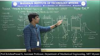 1st -EME -18ME15- Module-3 -Session-2- Prof KP