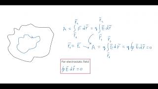 16.10.2024 Lecture: Electrostatic field 3. Capacitance.