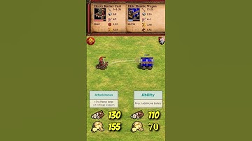 Heavy Rocket Cart (Chinese) vs Elite Hussite Wagon | Chinese vs Bohemians | AoE2 #Shorts