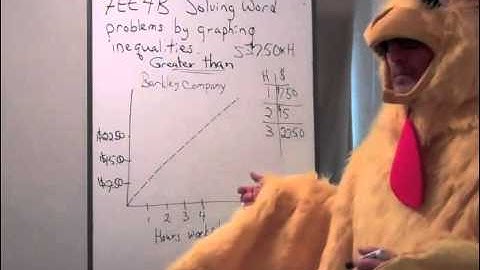 Solving Word Problems by Graphing Inequalities Greater Than