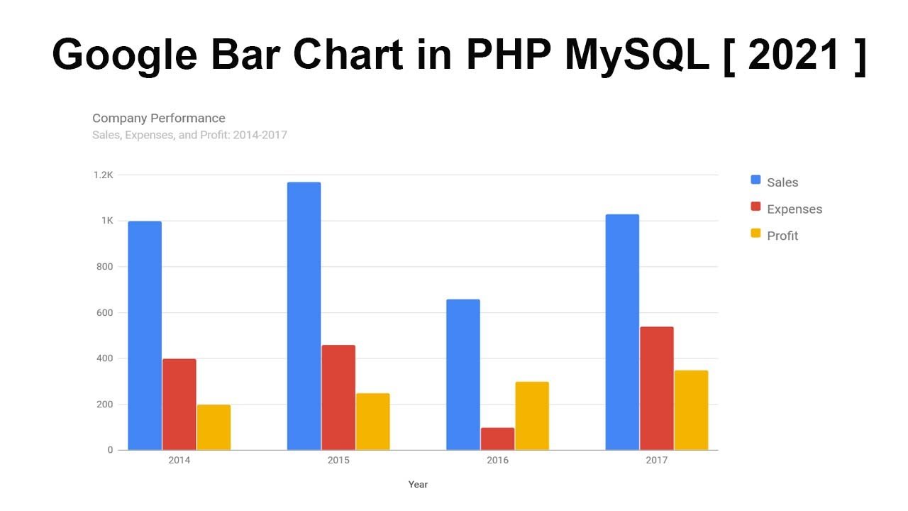 code กราฟ php  Update New  google bar chart in php mysql | 2021