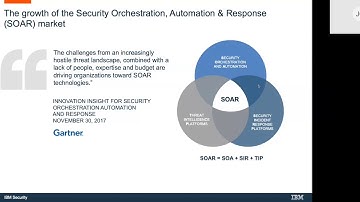 IBM Resilient Overview
