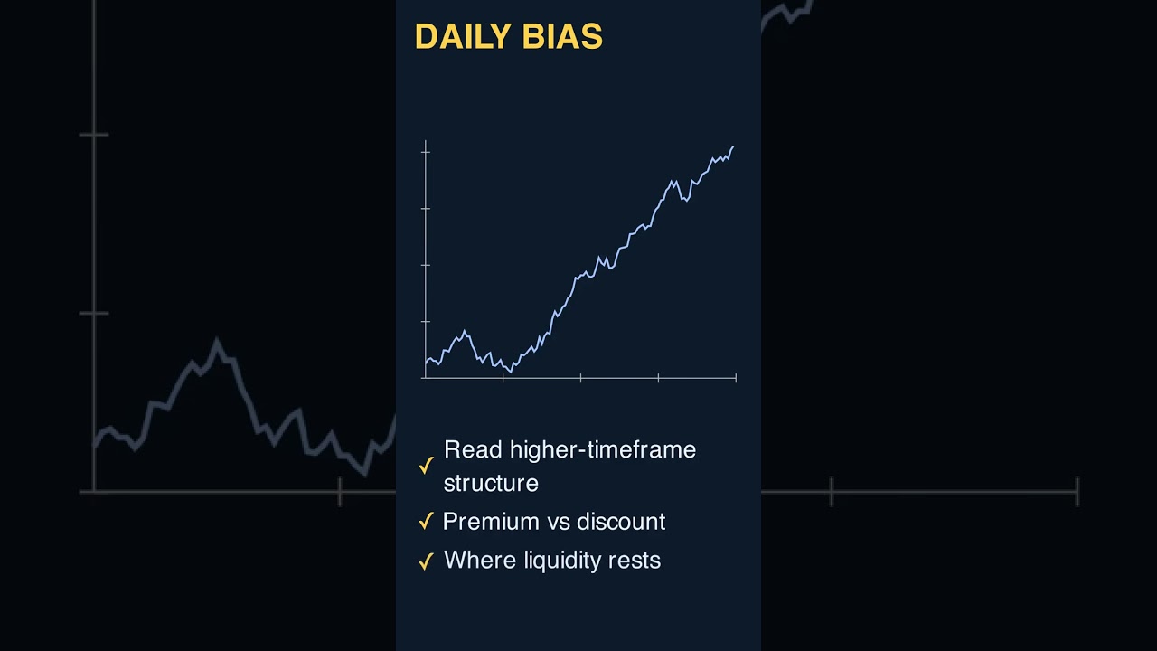 Thumbnail for Daily Bias #shorts