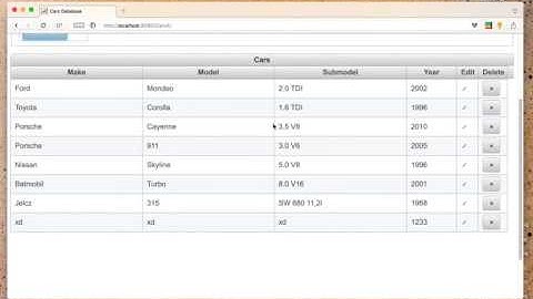 Spring, Hibernate, Primefaces Simple CRUD Application
