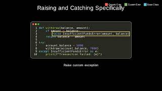 py 077 custom exceptions