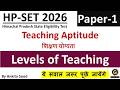 Levels of Teaching MCQs | Teaching Aptitude | HPSET Paper 1 2026 Preparation