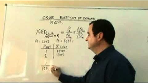 AP CHAPTER # 5   PH   ADVANCED CONCEPTS SUBSTITUTION EFFECT get video