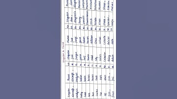 Tet paper 2 exam preparation