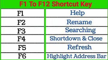 Alle computerfunctietoetsen hun sneltoetsen || Computerfunctietoetsen gebruiken ||