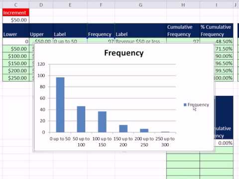 Create A Pareto Chart In Excel 2010