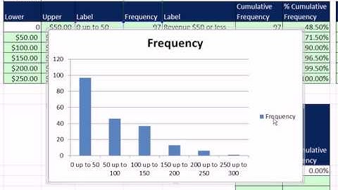 Excel 2010 Statistics #17 Ogive Chart Formula PivotTable Data Analysis Toolpak Add-in & Pareto Chart