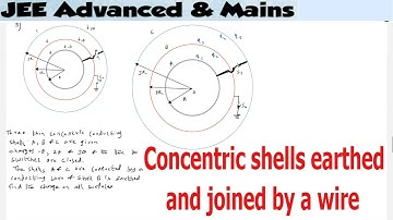 10) Gauss Law | Three metallic spherical shells A,B and C are given charges as shown