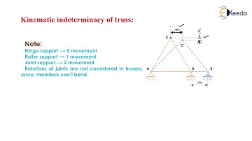 Indeterminancy of Trusses | Introduction of Structures and Indeterminacy | Structural Analysis -GATE