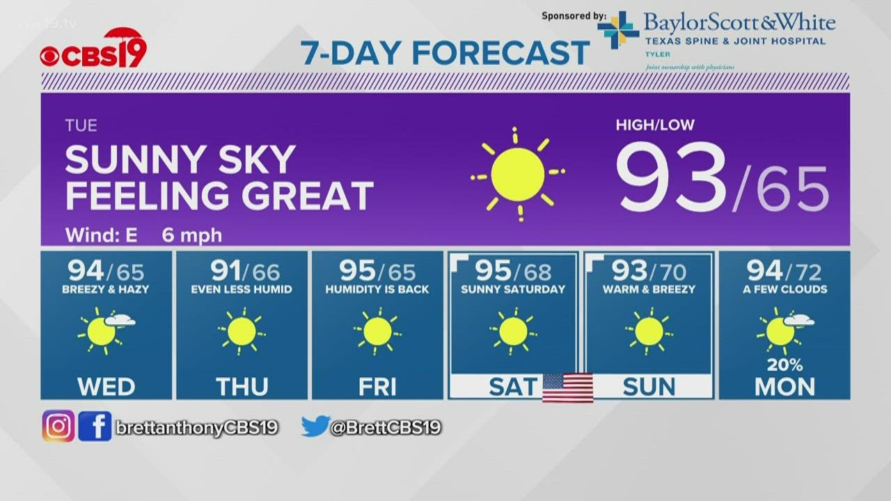 Labor Day 2021 Evening Forecast