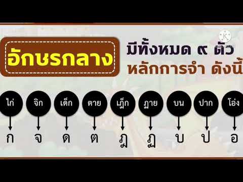 การผันวรรณยุกต์ สูง กลาง ต่ำ