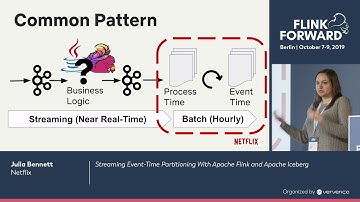 Streaming Event-Time Partitioning With Apache Flink and Apache Iceberg - Julia Bennett