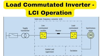 Load Commutated Inverter Operation  LCI Drive