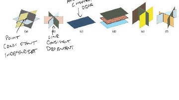 Geometric Interpretation of Systems of Three Variables