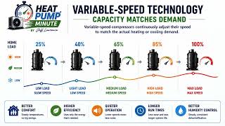 Why Variable-Speed Compressors Change Everything