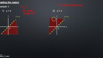 47th video: MAT133 - System of Inequalities - Shading the region