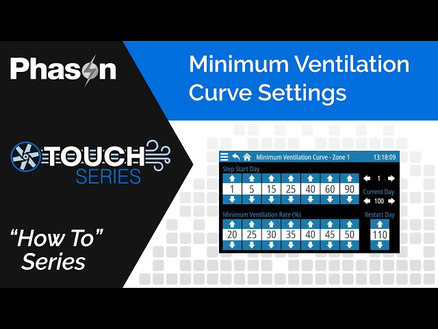 Cómo introducir los ajustes mínimos de la curva de ventilación | Guía de automatización de Phason Plus-Touch y Supra-Touch