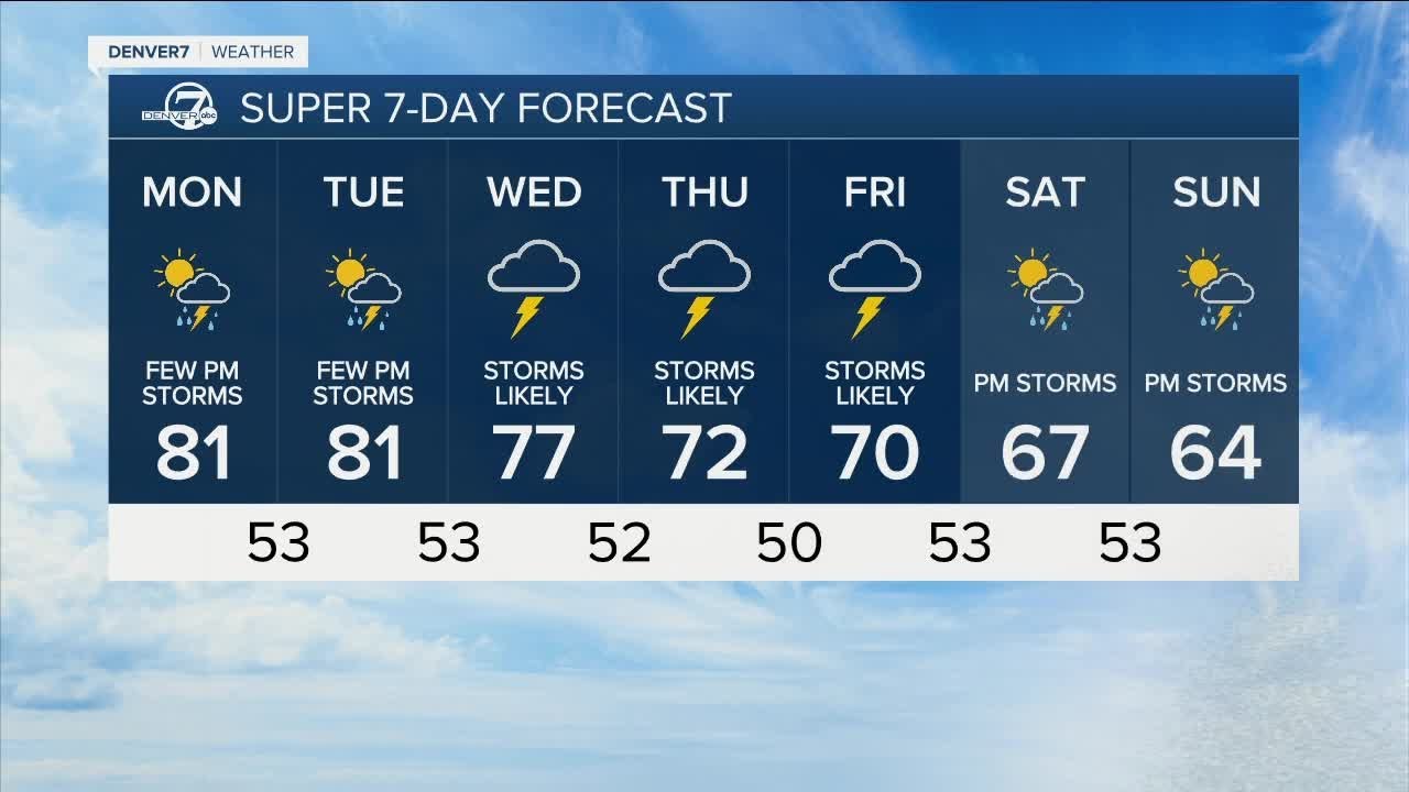 Warm with only a few afternoon storms Memorial Day - YouTube