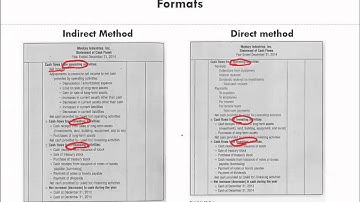 Financial Accounting   Ch 11 Statement of Cash Flows   Formats