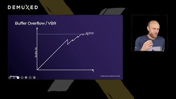 Christian Feldmann - The Hypothetical Reference Decoder. Or: vbv-bitrate is not bitrate