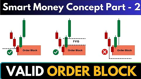 Order Block Trading Strategy | Smart Money Concept | Brain Titans