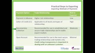 Exporting Methods of Payments