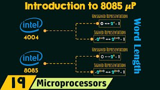 Introduction to 8085 Microprocessor (μP)
