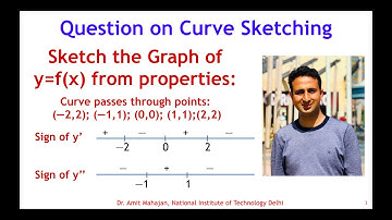 Question on Curve Tracing || Properties | Calculus | Concavity | Points of Inflection | Amit Mahajan