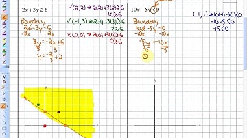 9.1: lesson 1 (Representing Linear Inequalities)
