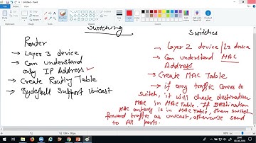 CCNA  SwitchingVLAN,Inter vlan routing, DTP,VTP,STP and Etherchannel