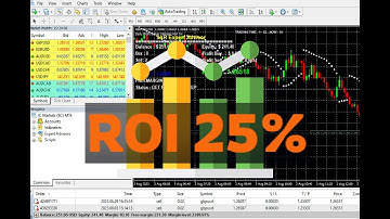Currently Testing Parabolic Sar Forex Robot On Demo Account Part 8