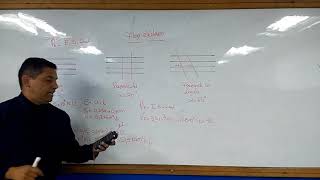 Física 5to Año Clase Nro. 2 Parte 1(Flujo Eléctrico. Ley de Gauss).